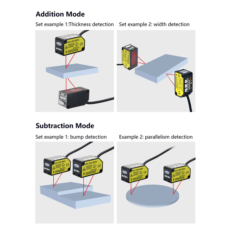 Industrial Laser Displacement Sensor - NUEVO Sensor de Medición Láser Industrial