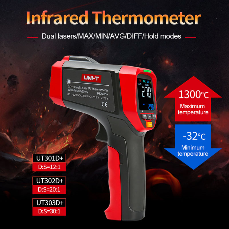 Termómetro Digital infrarrojo  - Industrial Laser Thermometer reseña y precio