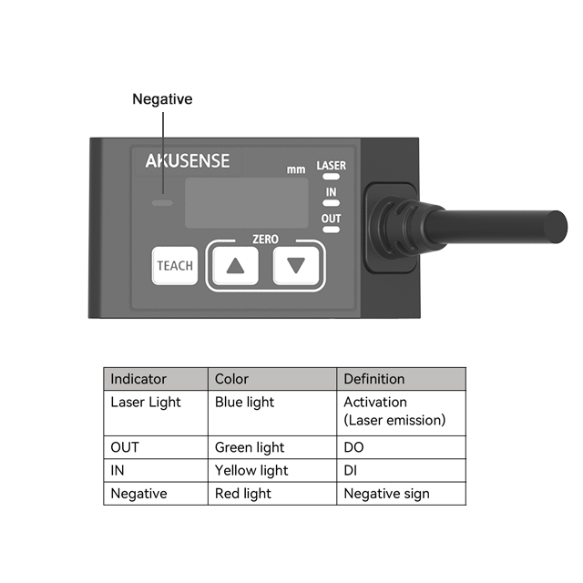 Sensor de Desplazamiento Láser - Industrial Laser Displacement Sensor reseña y precio