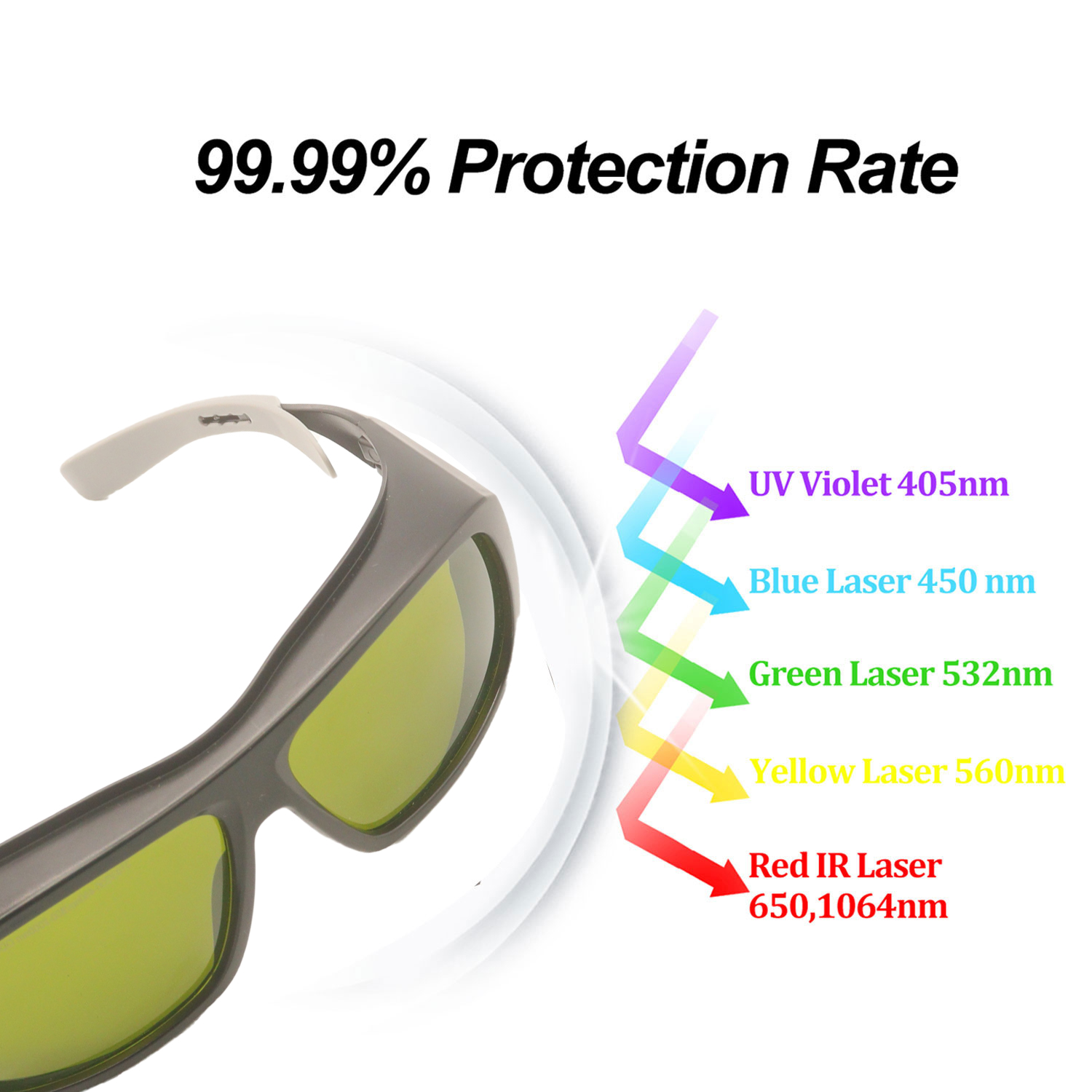 Gafas protectoras láser para d - Industrial Laser Glasses reseña y precio